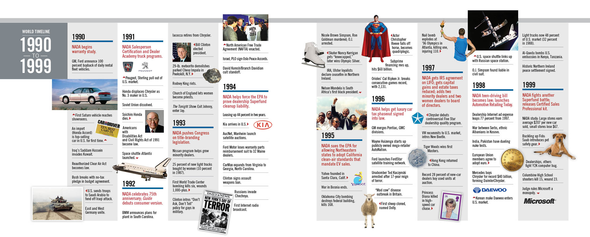 The NADA Story Timeline 1990-1999